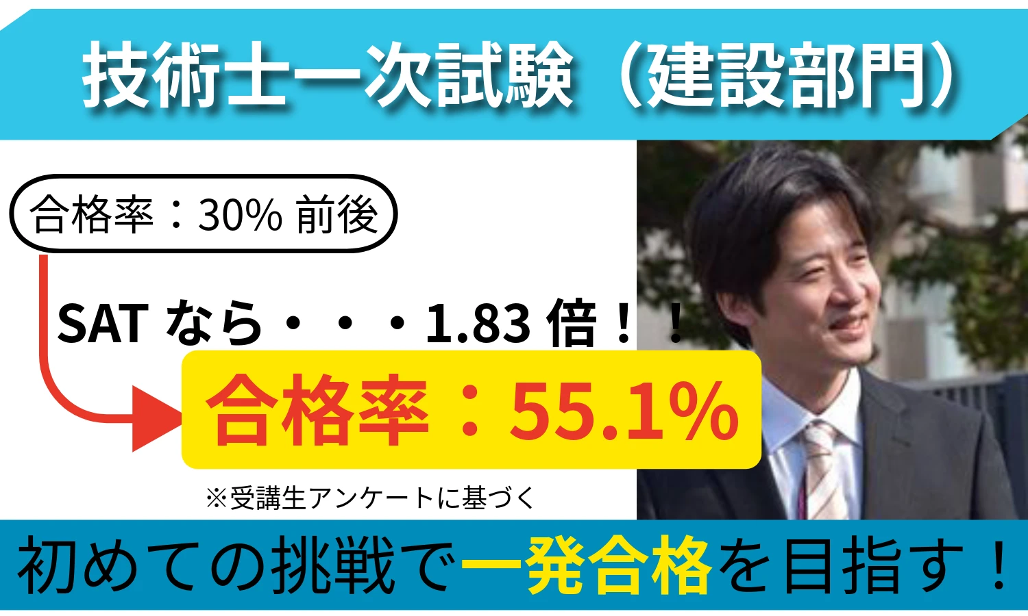 SATの合格率